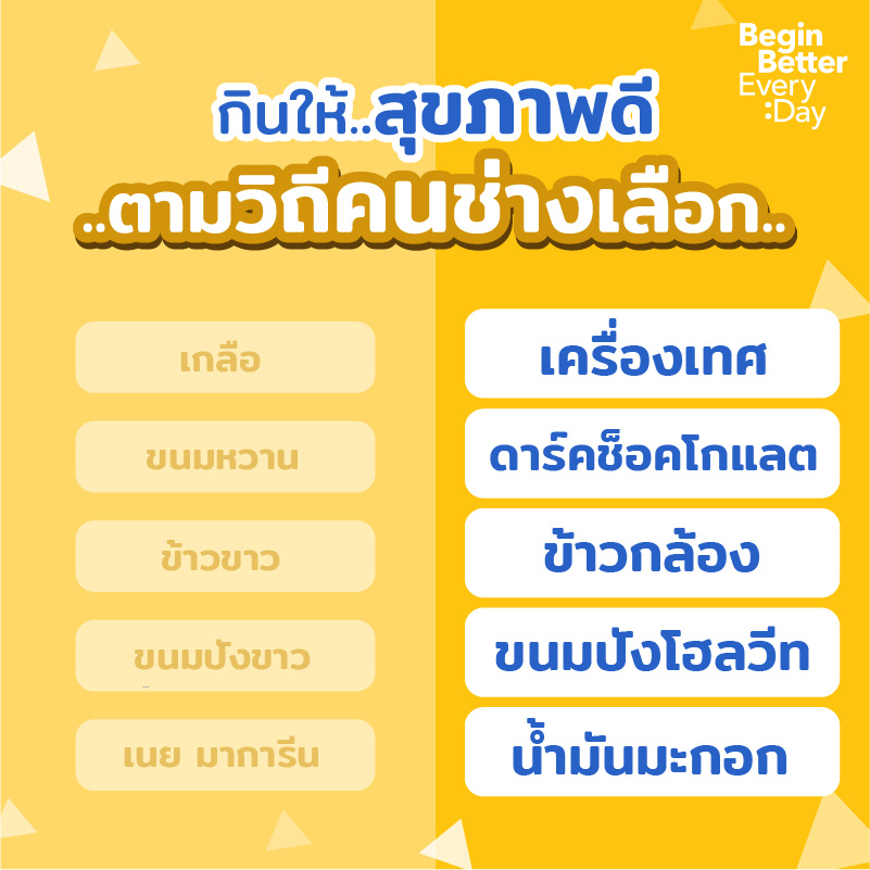 เปลี่ยนอาหารของคุณให้เป็นอาหารเพื่อสุขภาพ