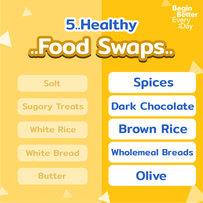 Healthy food swaps