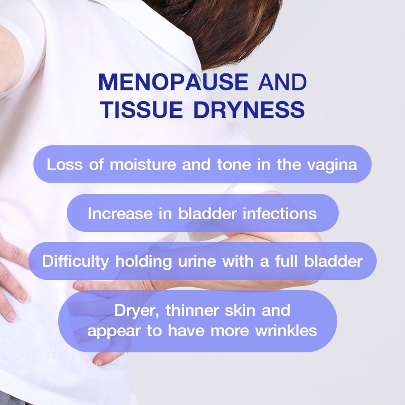 Menopause and tissue dryness