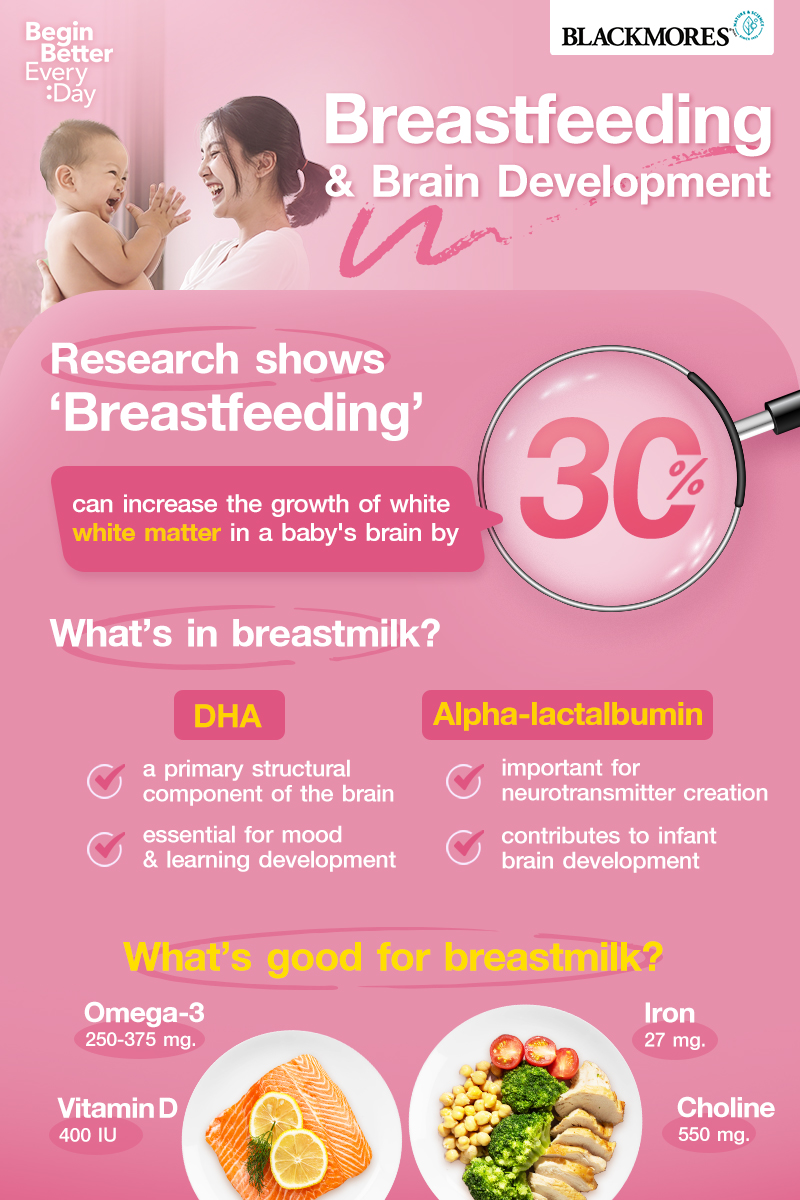What's in breastmilk?