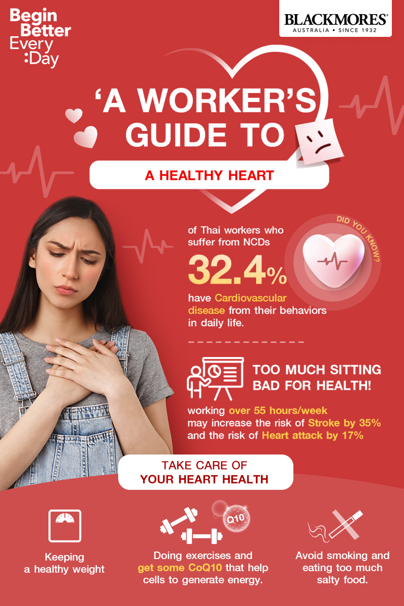 A guide to a healthy heart 