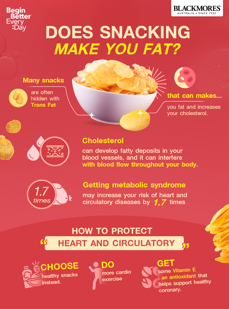 Does snacking make you fat?