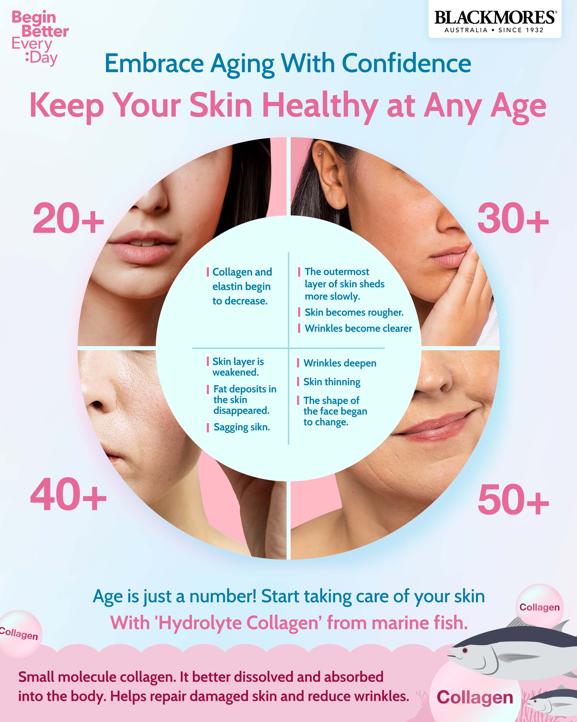 Healthy Aging Healthy Skin