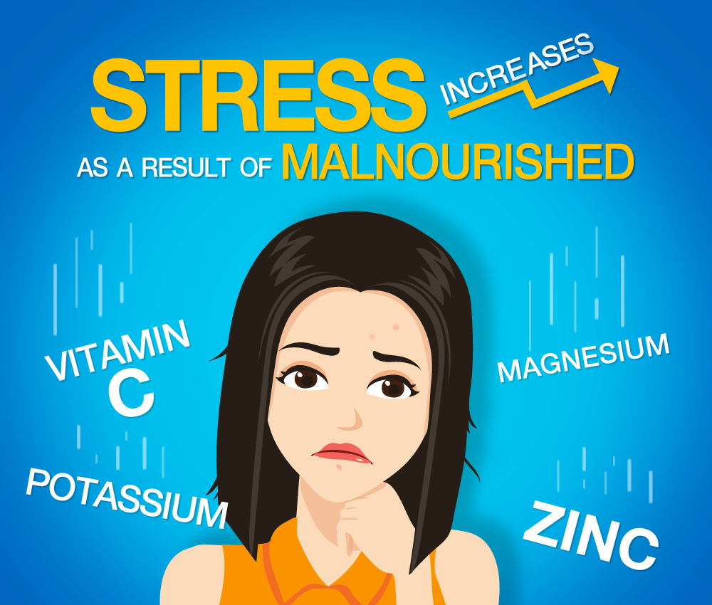 Chronic sickness from chronic stress?  