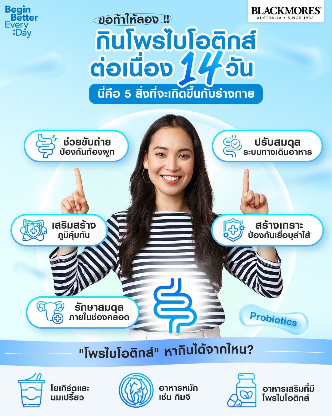 หยุดปัญหา ลำไส้แปรปรวนด้วย 'โพรไบโอติกส์'