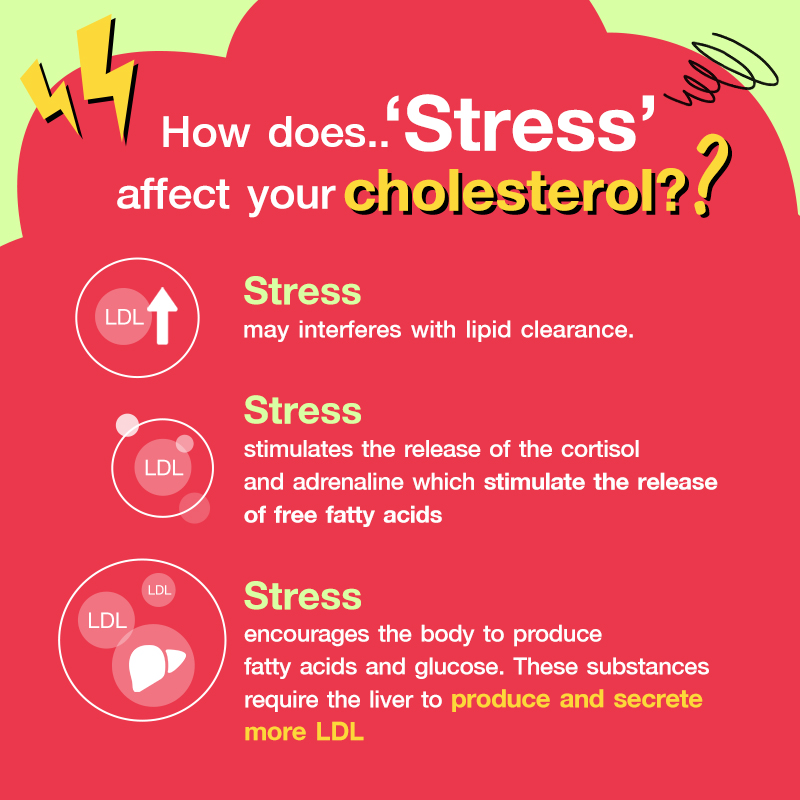 How Does Stress Affect Your Cholesterol Blackmores Club