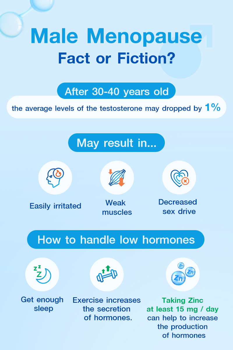 Male menopause – fact or fiction?