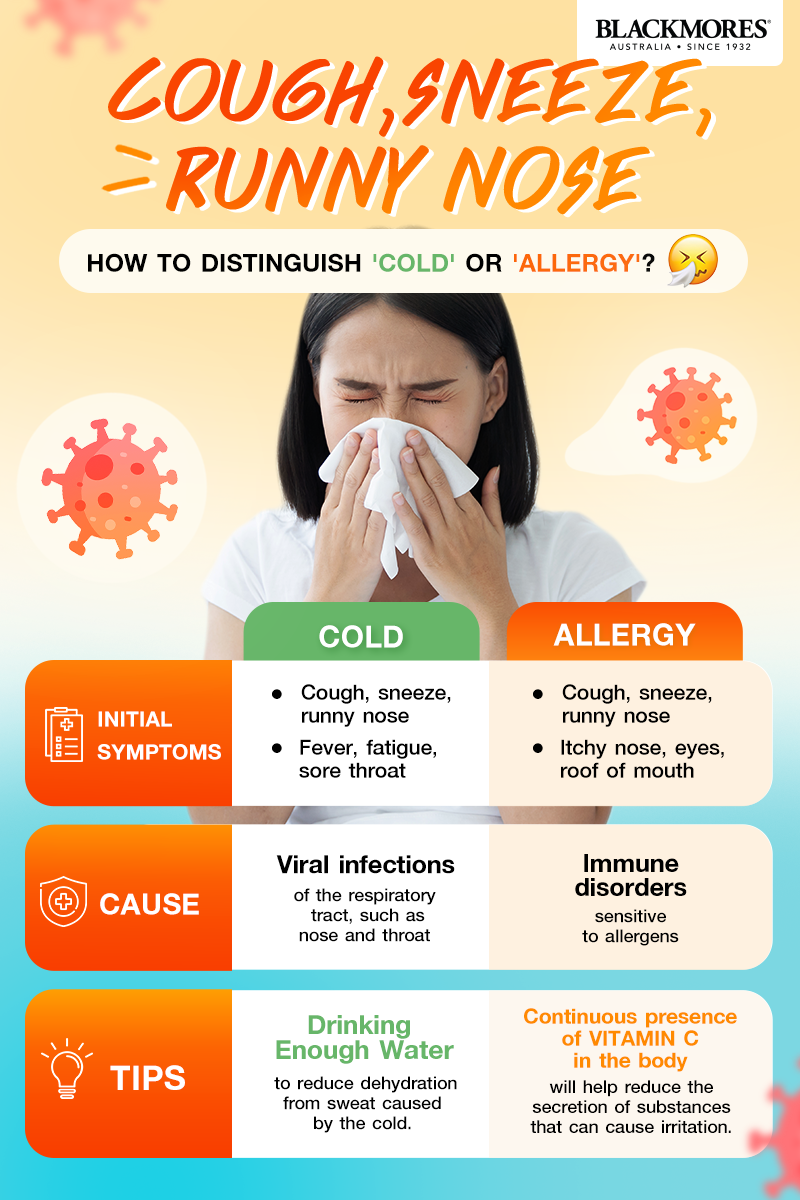 Is it allergies or a cold?