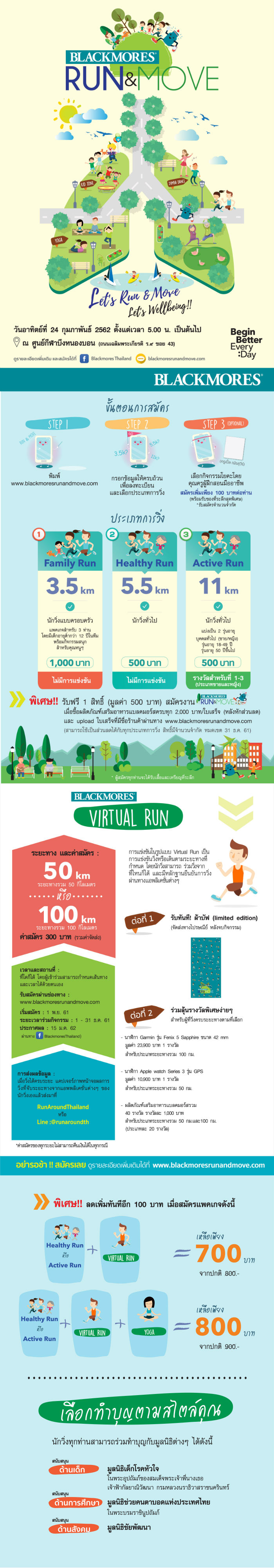 BLACKMORES RUN AND MOVE 2019 Let’s Run & Move Let’s Wellbeing
